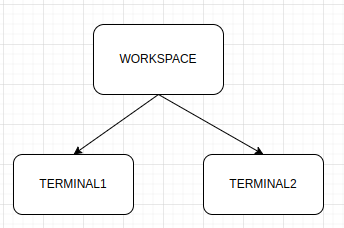 Meta/Imagens/produtividade-i3/4.png